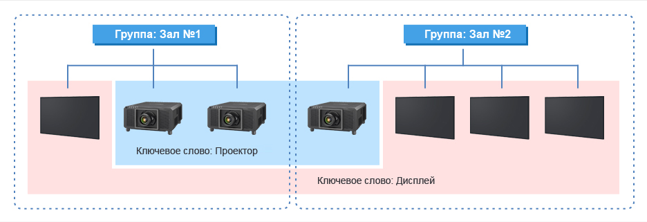 https://projector.panasonic.ru/site/images/subpageimage/Multi_Monitoring_Control/img_feature_02_01.jpg