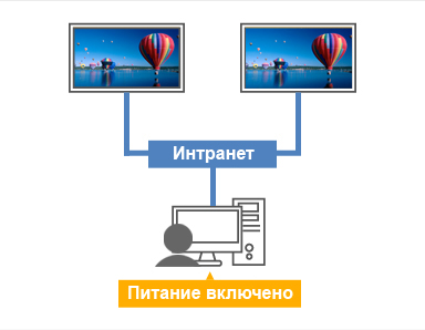 https://projector.panasonic.ru/site/images/subpageimage/Multi_Monitoring_Control/img_feature_04_01.jpg