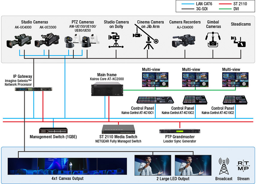 videoprotsessor-panasonic-kairos-4.jpg