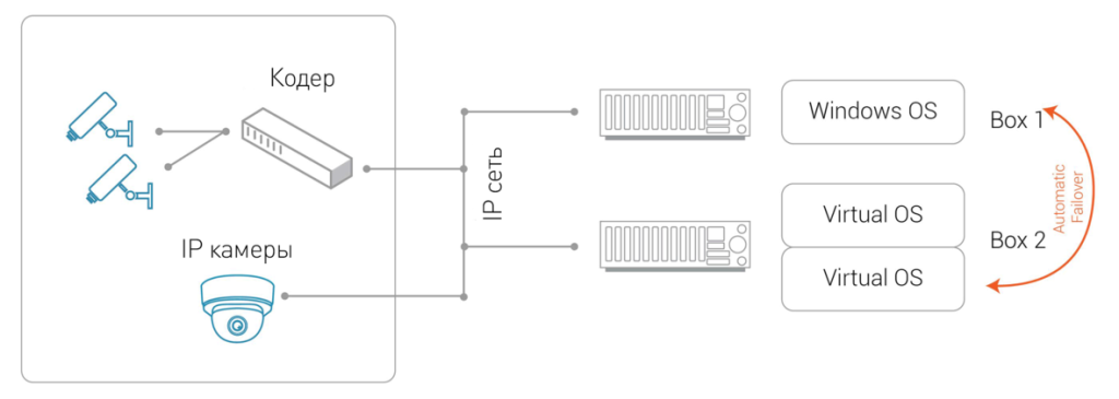 ipserver-failover-small (1).png