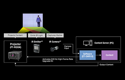 Real-Time Tracking Projection-Mapping System